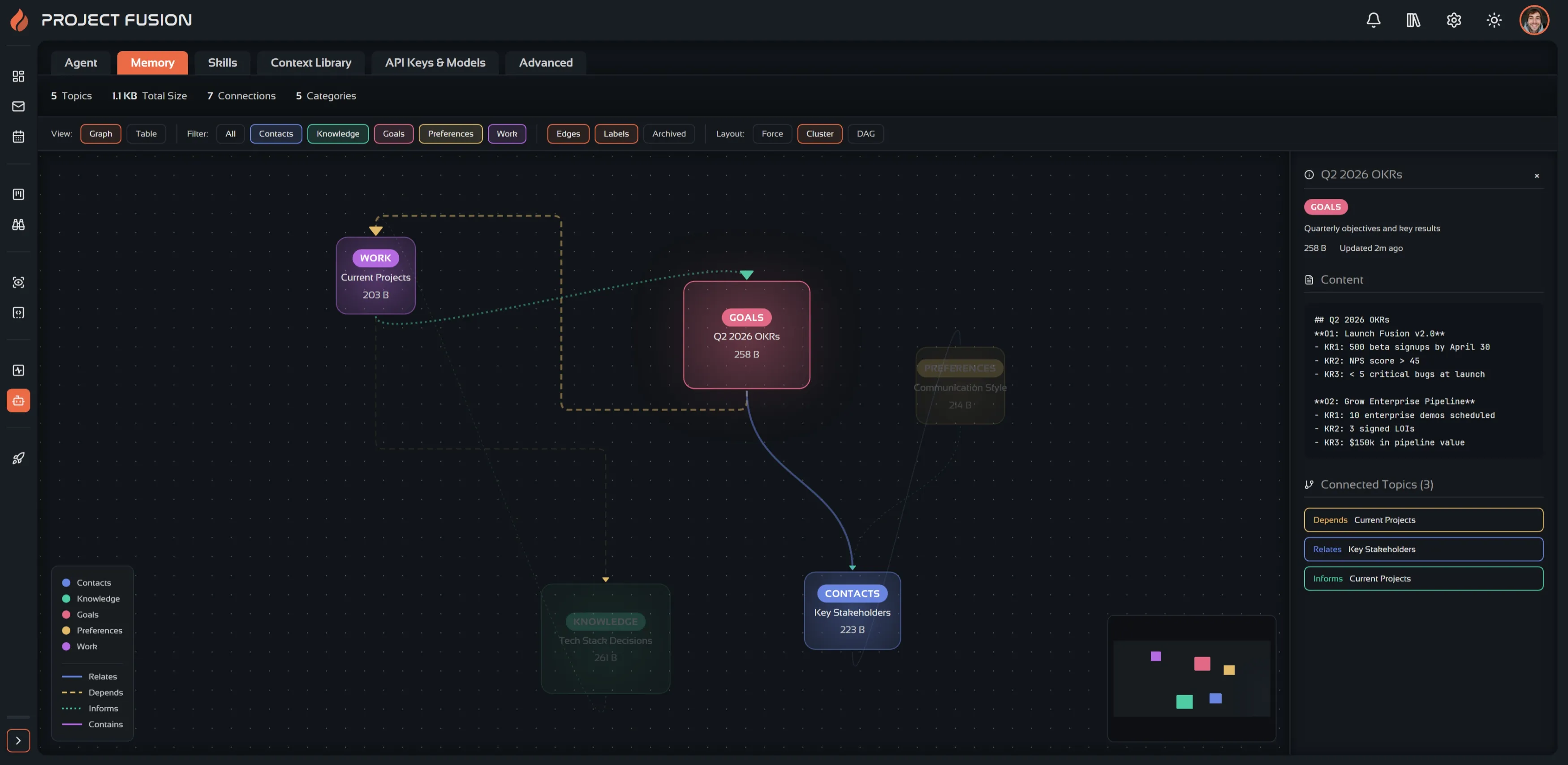 Project Fusion — MEMORY view